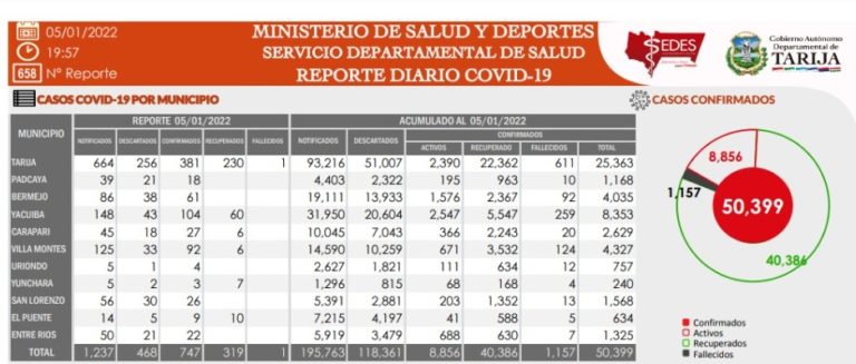 COVID - 5-1-22