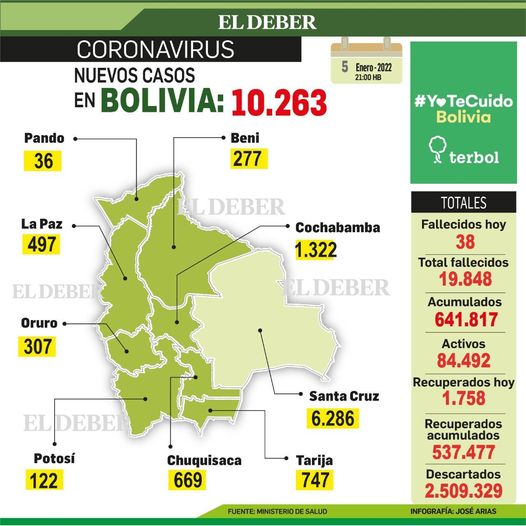 COVID DEBER