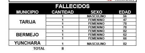 MUERTES